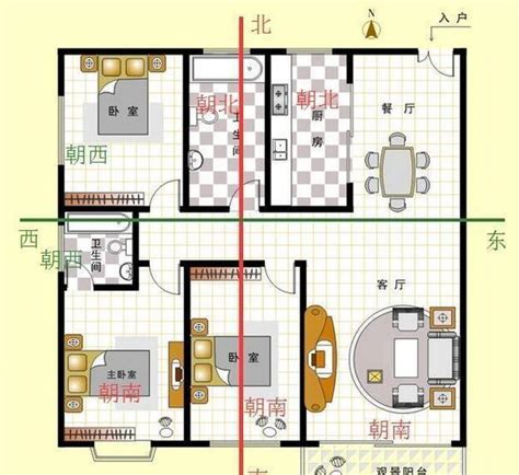 房子的方向|如何判断户型朝向？